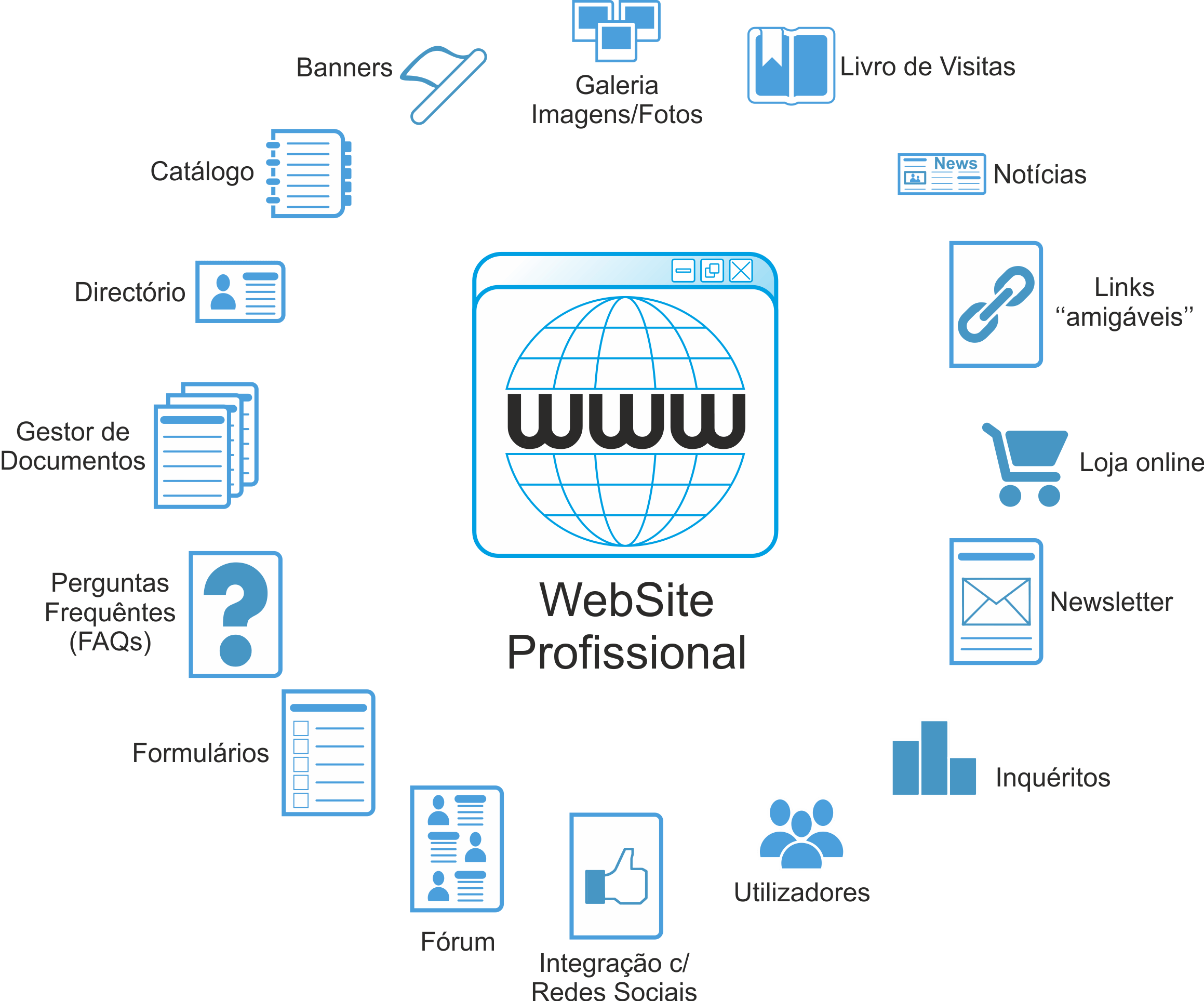 SBA websites servicos